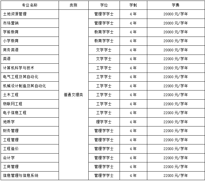 2021保定理工学院学费多少钱一年保定理工学院各专业收费标准