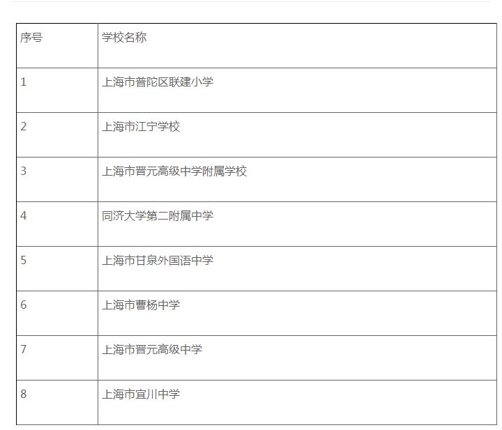 2021年上海中小學(xué)普陀區(qū)推薦名單 心理健康教育示范校