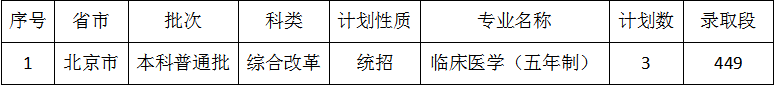 2021佳木斯大學錄取分數線 2021年佳木斯大學多少分可以錄取