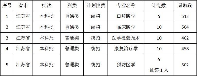 2021佳木斯大學錄取分數線 2021年佳木斯大學多少分可以錄取