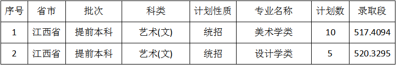 2021佳木斯大學錄取分數線 2021年佳木斯大學多少分可以錄取