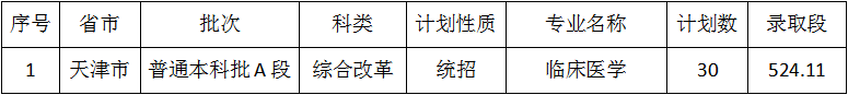 2021佳木斯大學錄取分數線 2021年佳木斯大學多少分可以錄取