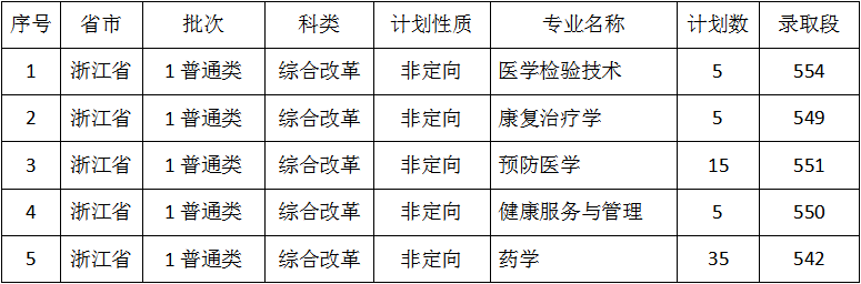 2021佳木斯大學錄取分數線 2021年佳木斯大學多少分可以錄取
