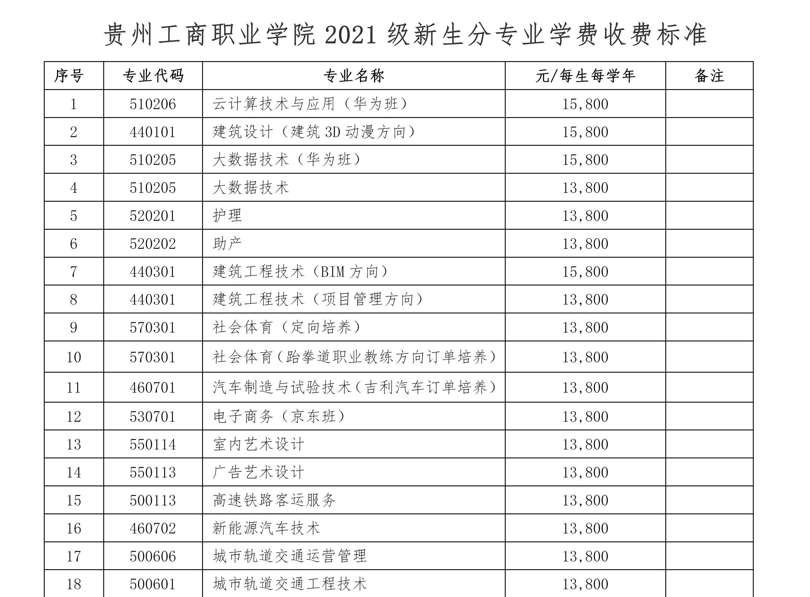 2021年贵州工商职业学院学费一年多少钱贵州工商职业学院各专业收费