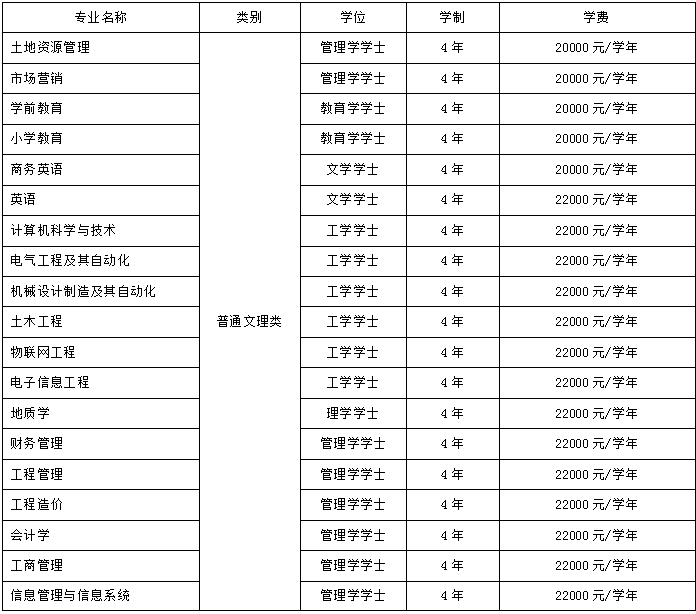 2021保定理工學院學費一年多少錢 2021各專業收費標準