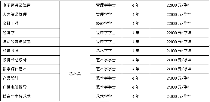 2021保定理工學院學費一年多少錢 2021各專業收費標準