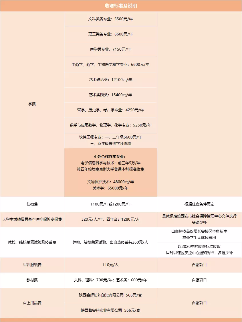 2021年西北大學學費一年多少 各專業(yè)收費標準