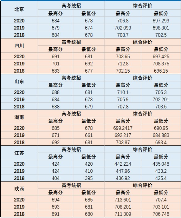 2021國(guó)防科技大學(xué)錄取分?jǐn)?shù)線是多少 國(guó)防科技大學(xué)錄取分?jǐn)?shù)線2021