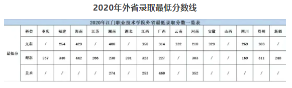 2021江門職業技術學院錄取分數線 江門職業技術學院2021錄取分數線是多少