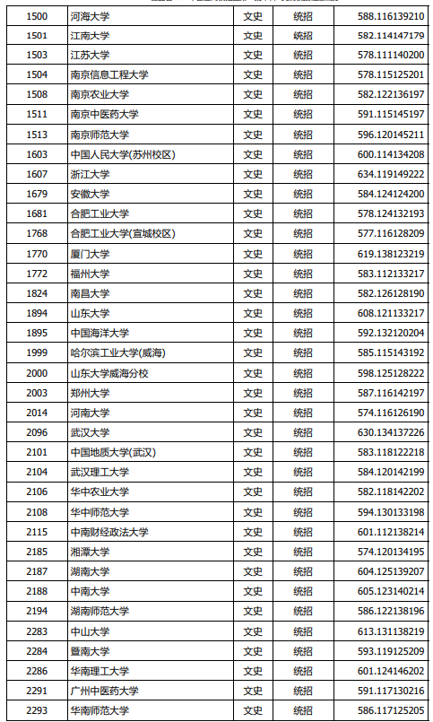 山西省2021一本a类投档线 山西省一本a类投档线2021