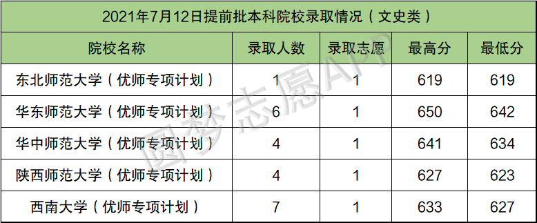 什么是國家優師專項計劃 2021國家優師專項計劃分數線