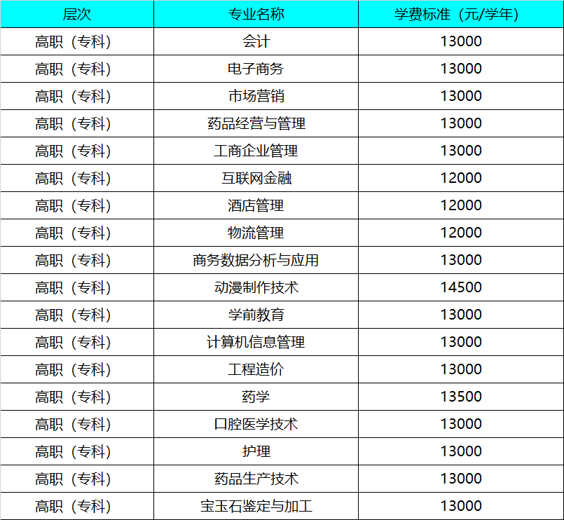 2021陜西國際商貿學院學費多少 陜西國際商貿學院收費標準