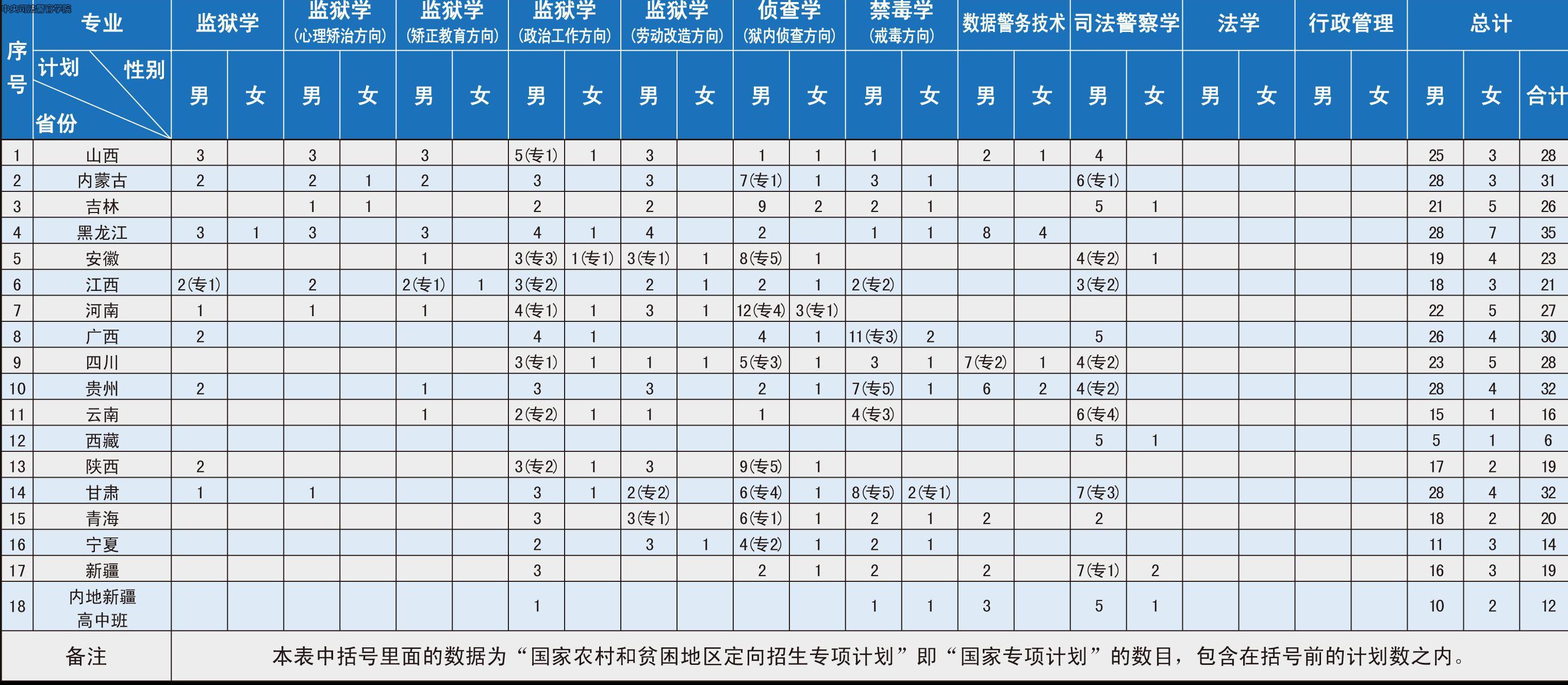 2021年中央司法警官学院学费多少钱 中央司法警官学院学费一年多少