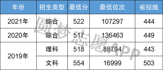曲阜師范大學算一本嗎 曲阜師范大學在山東的認可度如何