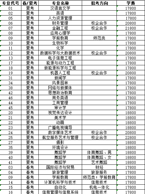 2021濰坊理工學院學費多少 濰坊理工學院收費標準