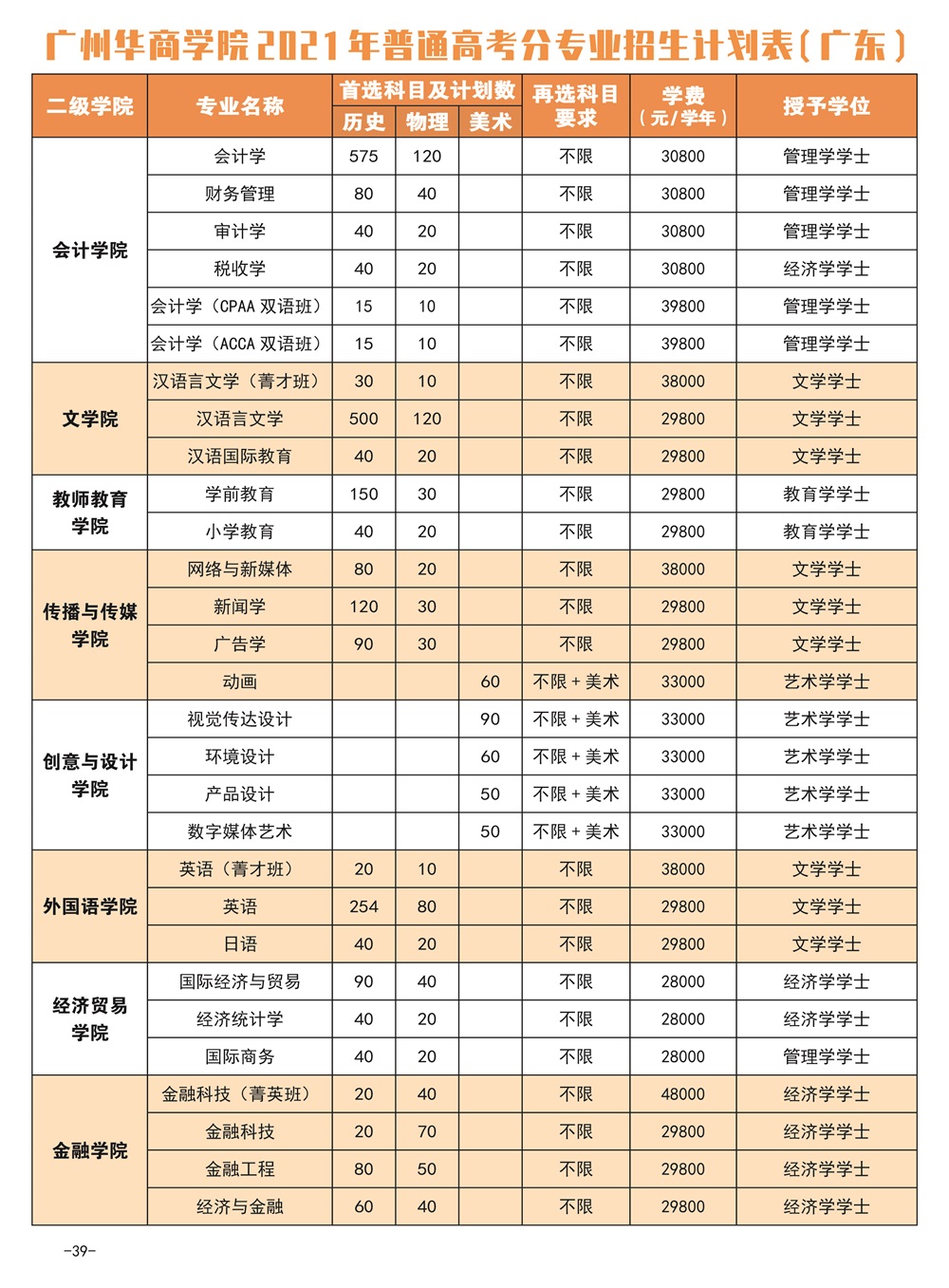 2021廣州華商學(xué)院學(xué)費(fèi)多少 廣州華商學(xué)院收費(fèi)標(biāo)準(zhǔn)
