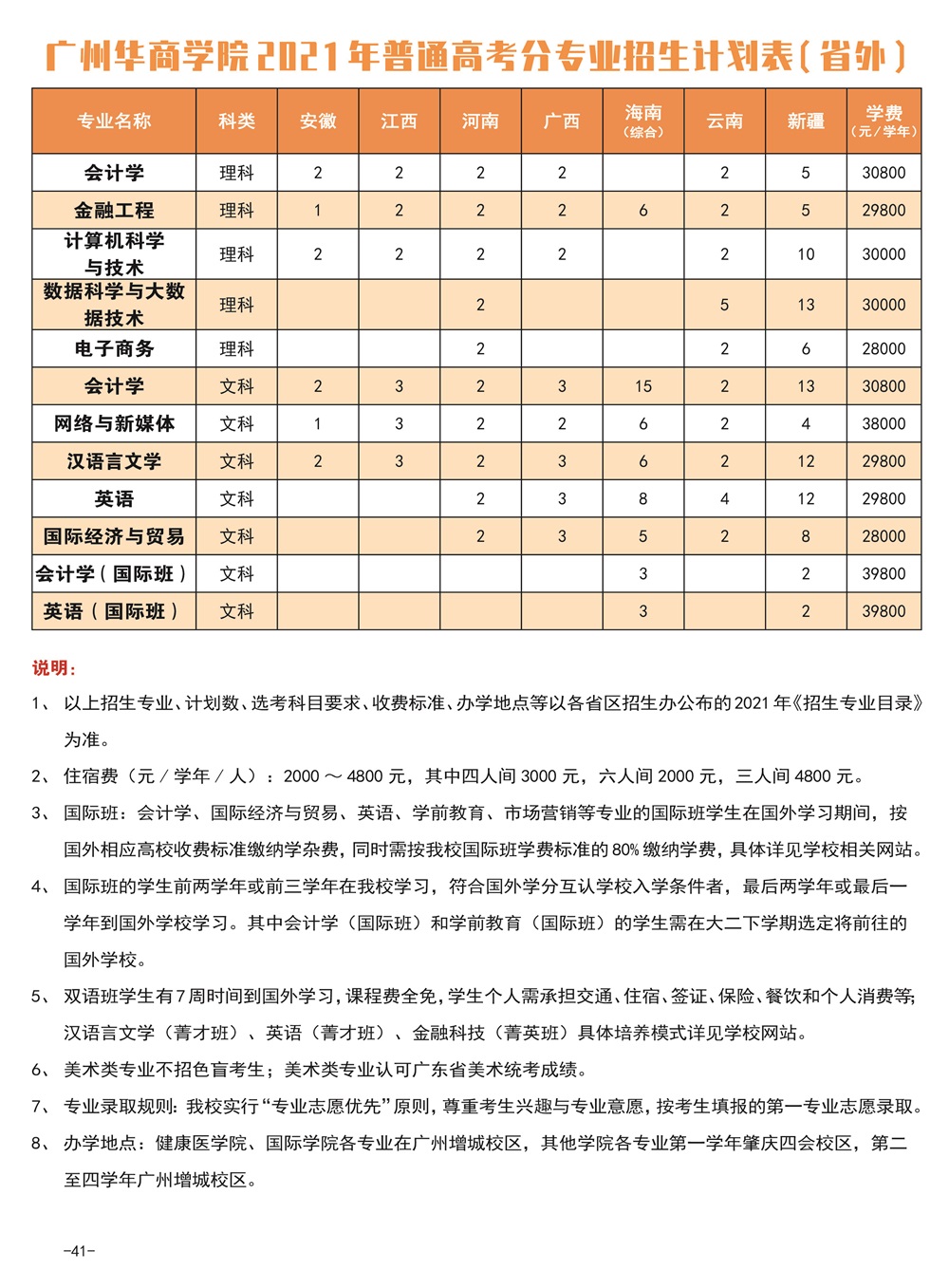 2021廣州華商學(xué)院學(xué)費(fèi)多少 廣州華商學(xué)院收費(fèi)標(biāo)準(zhǔn)