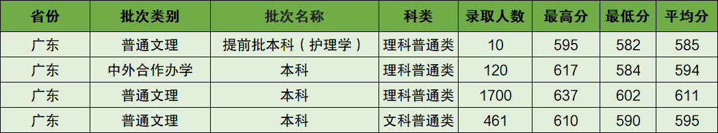 暨南大學(xué)為什么不出名2021