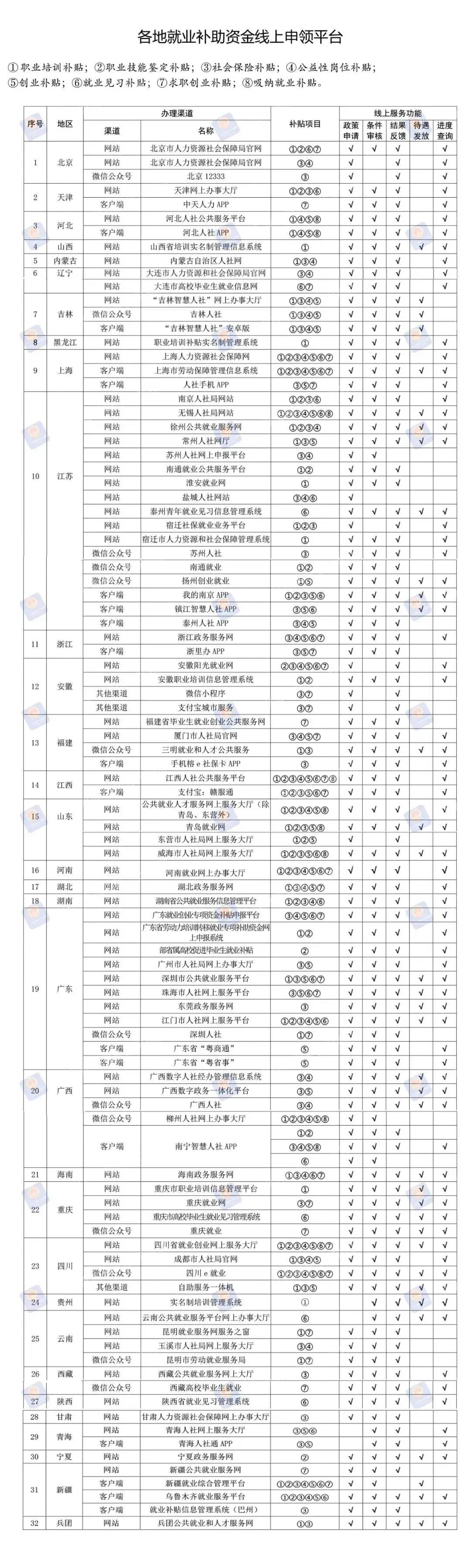 大學畢業生怎么申請就業補貼2021