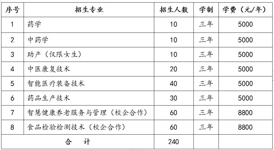 濟南護理職業(yè)學院2022年單招及綜合評價招生計劃