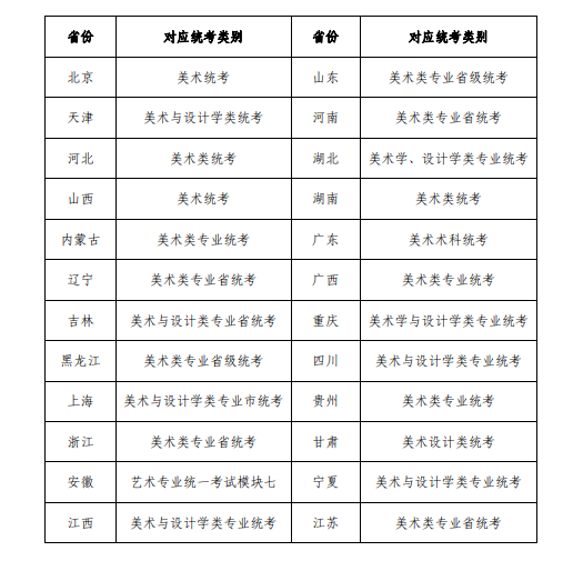 蘇州大學美術藝術生錄取分數線2022