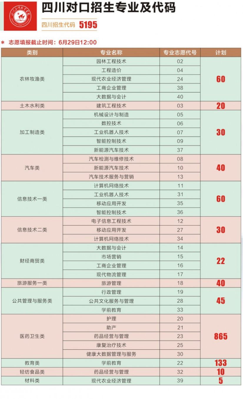 2021年四川三河职业学院招生计划