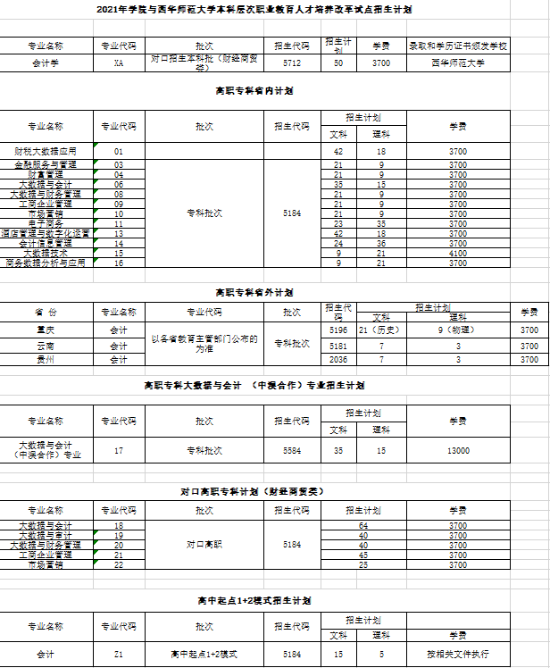 财经职业教育联盟牵头单位,四川省国家公务员培训施教机构,四川省财政