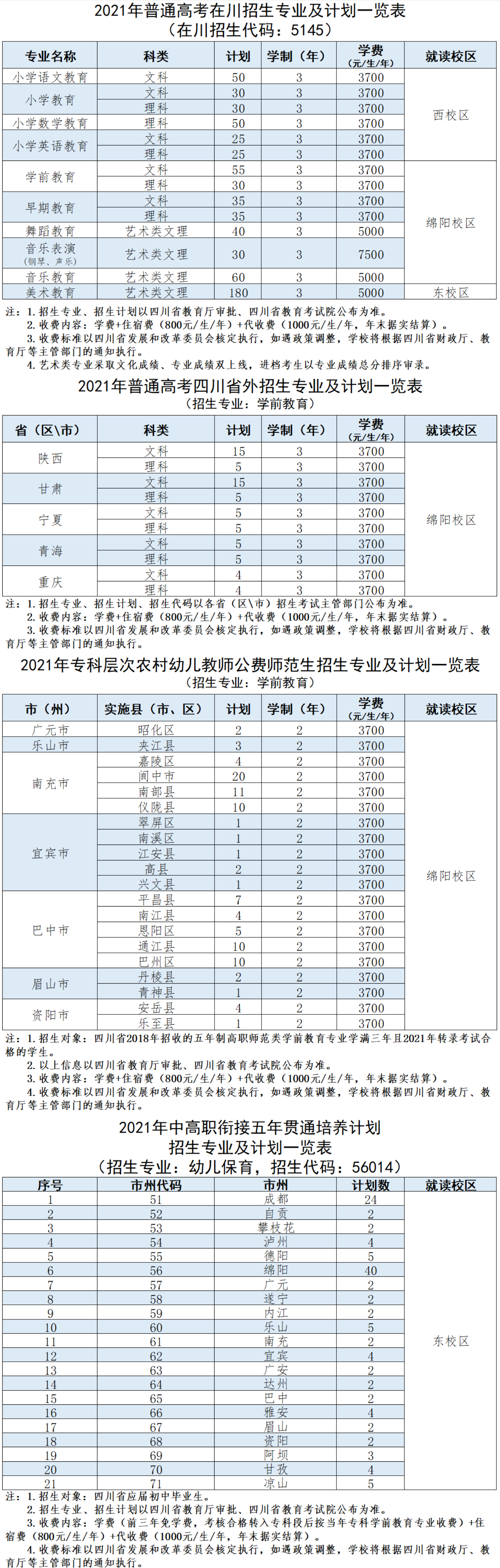 四川幼儿师范高等专科学校2021招生计划