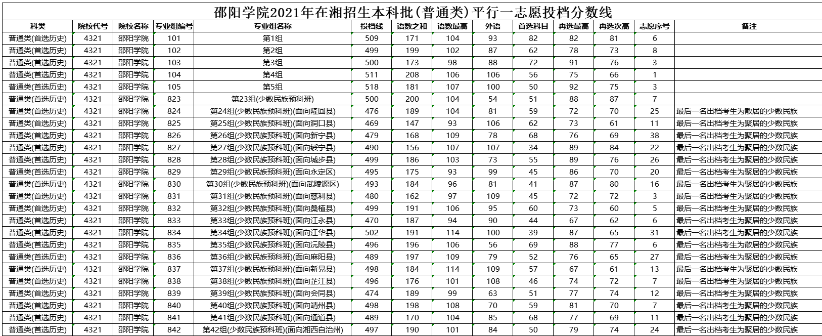 湖大自主招生2016简章_自主招生北京邮电大学_北京大学华侨生招生简章