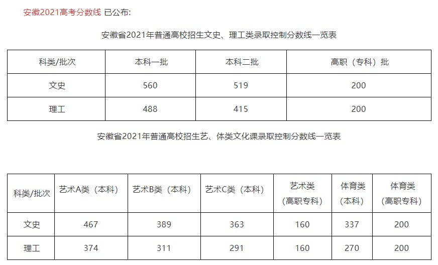 安徽省2016高考分数线图片