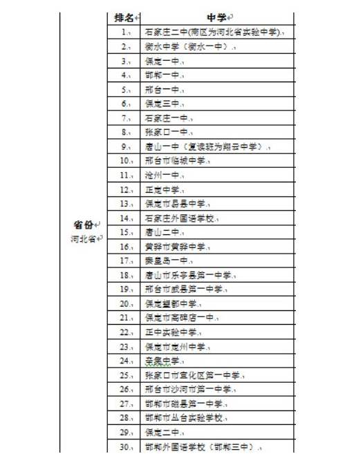 河北高中2021最新排名-13河北论坛-地域-词频统计