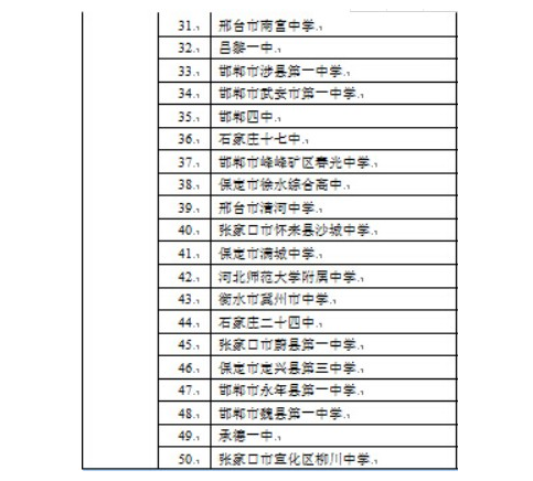 河北高中2021最新排名 2021河北高中最低錄取分數線