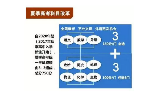 高考改革英語_高考改革 英語_高考改革方案英語