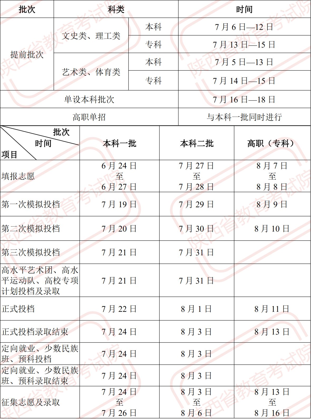 一本什么时候出录取结果2021陕西