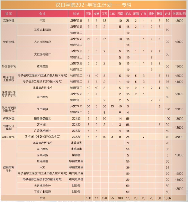 漢口學院的學費是多少2021漢口學院學費標準