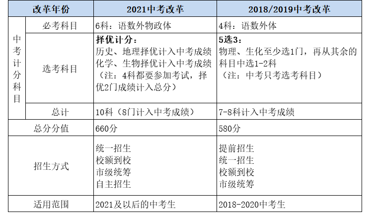 2021年北京中招总分多少2021年北京中考各科分数都是多少