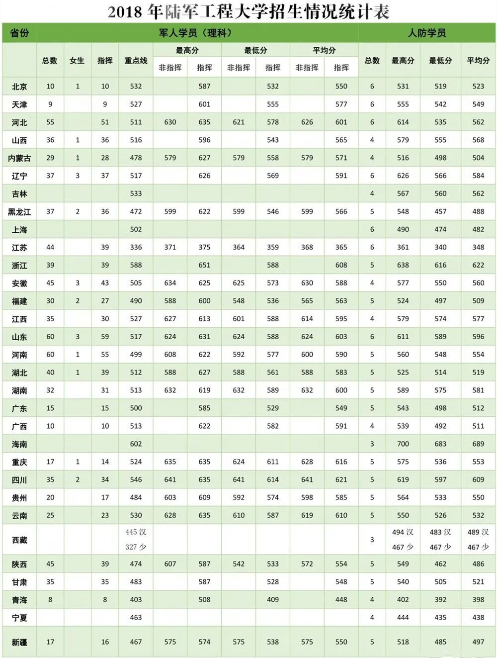 陆军工程大学简介2017年以解放军理工大学,军械工程学院主体和重庆