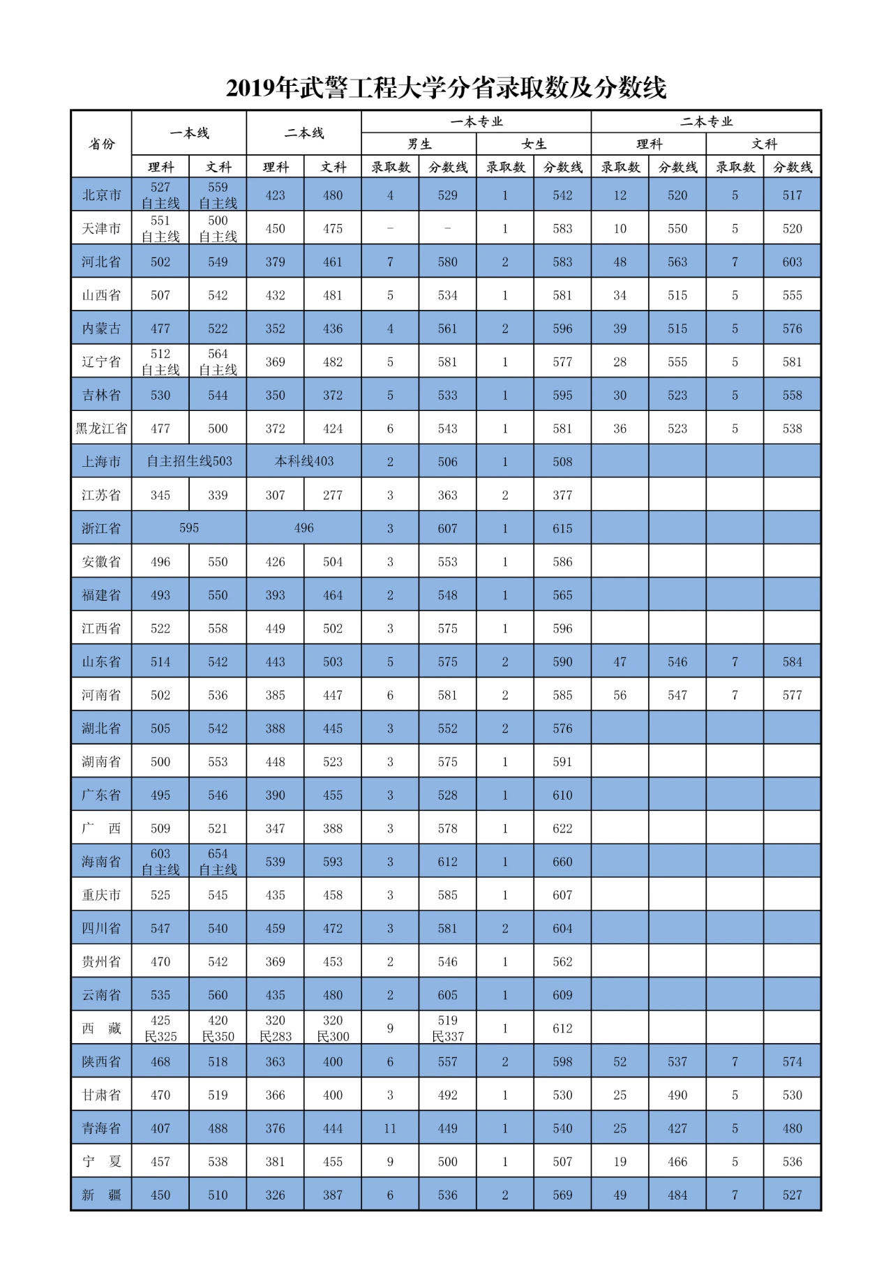 西南师范大学的分数线_西南师范大学录取分数线_西南大学师范学院分数线