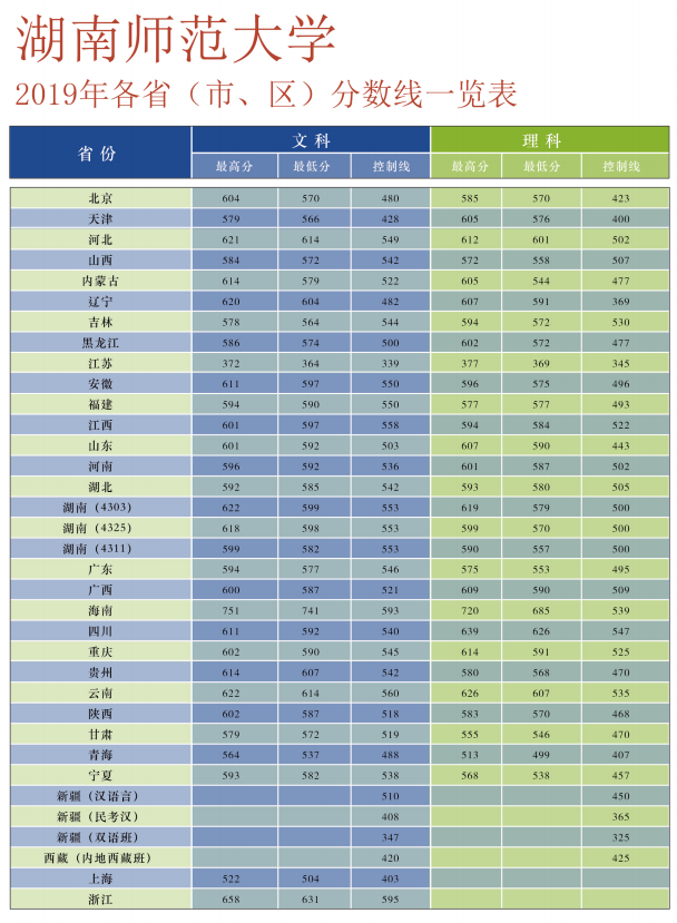 吉首大學21年錄取分數線_2024年吉首大學錄取分數線_吉首大學分數線2021年