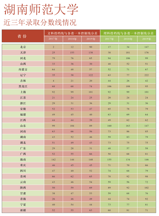 湖南省二本院校录取分数线_2024年湖南有哪些二本大学录取分数线（2024各省份录取分数线及位次排名）_湖南二本的录取分数线