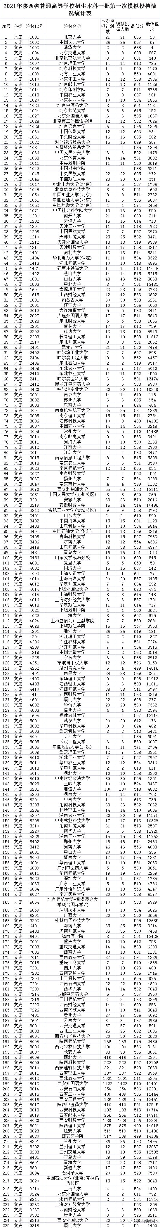 高考志愿模拟填报系统_填报志愿模拟演练入口_志愿模拟填报系统