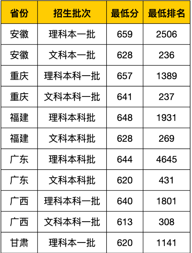 档案学专业大学排名(张雪峰建议文科女生选的专业)
