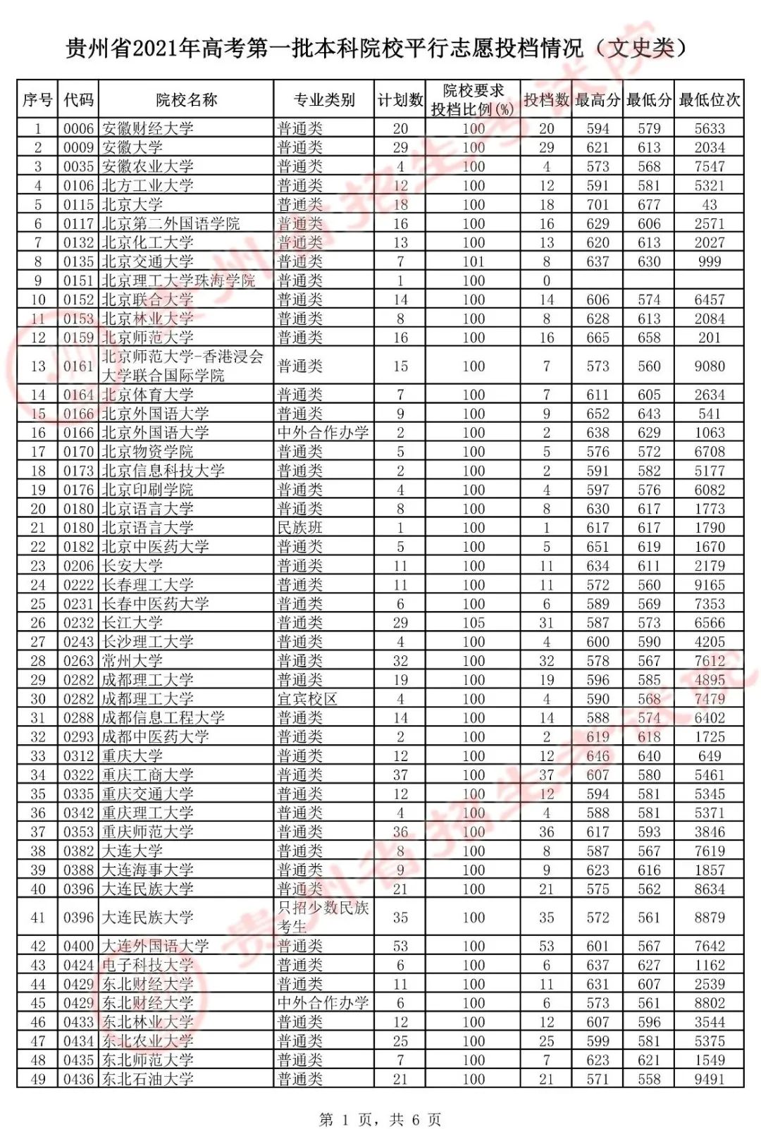 怎樣填報征求平行志愿_平行志愿填報技巧_平行志愿錄取規則及填報技巧