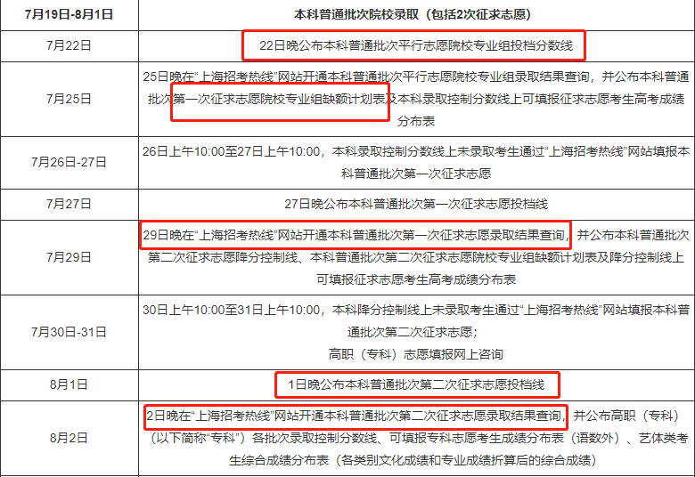 2021上海高考征集志愿时间 上海征集志愿计划表院校名单2021