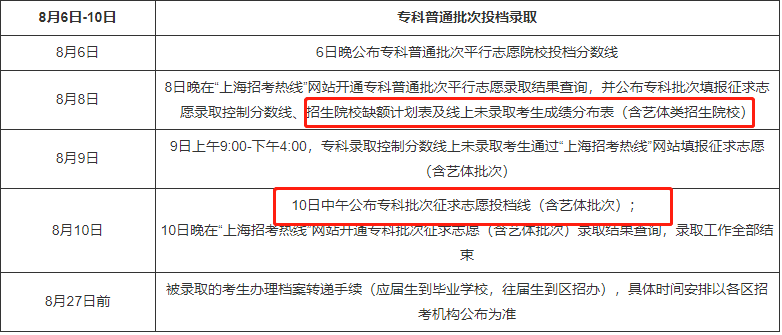 2021上海高考征集志愿时间 上海征集志愿计划表院校名单2021