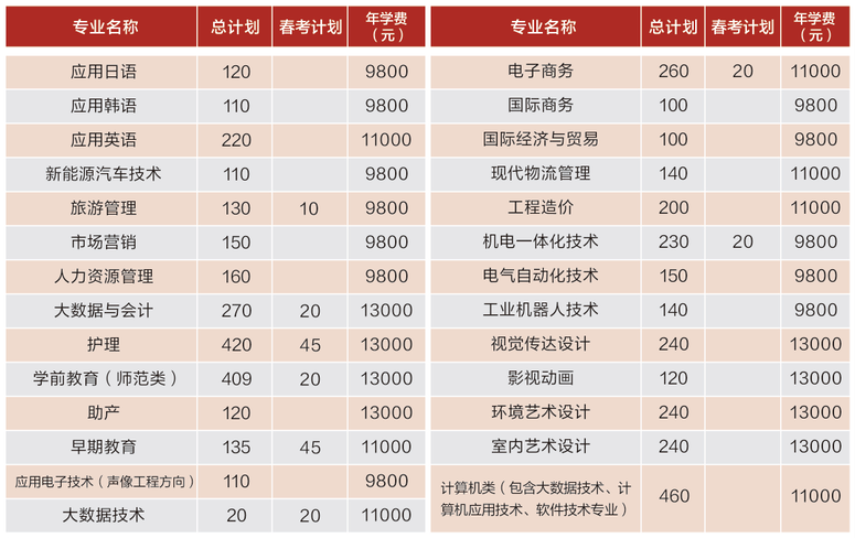 青岛滨海学院学费多少图片