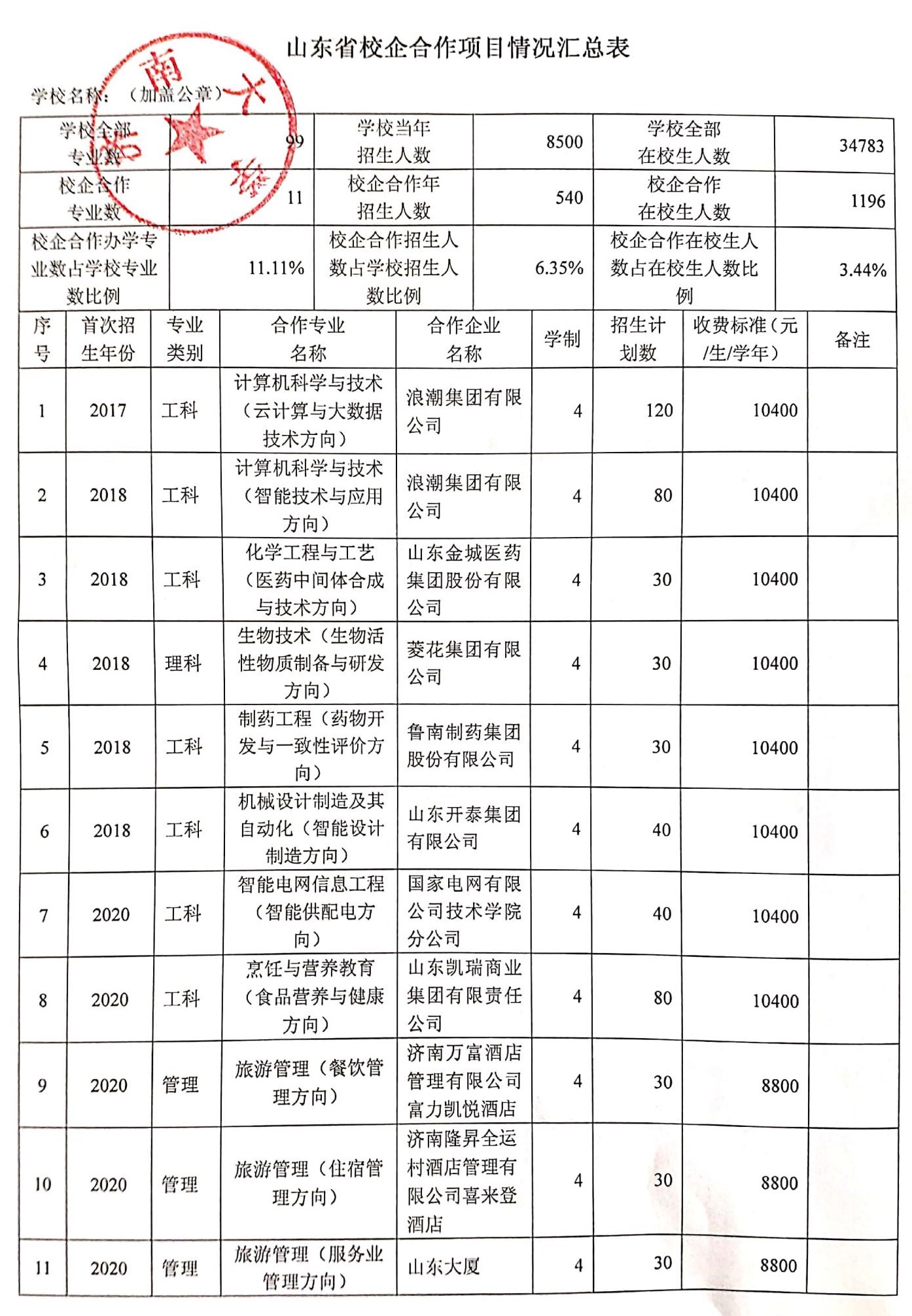 山東建筑大學(xué)土木工程招收專升本嗎?錄取分?jǐn)?shù)線多少_山東大學(xué)錄取查詢_2013年山東財(cái)經(jīng)大學(xué)編導(dǎo)藝考錄取分?jǐn)?shù)線