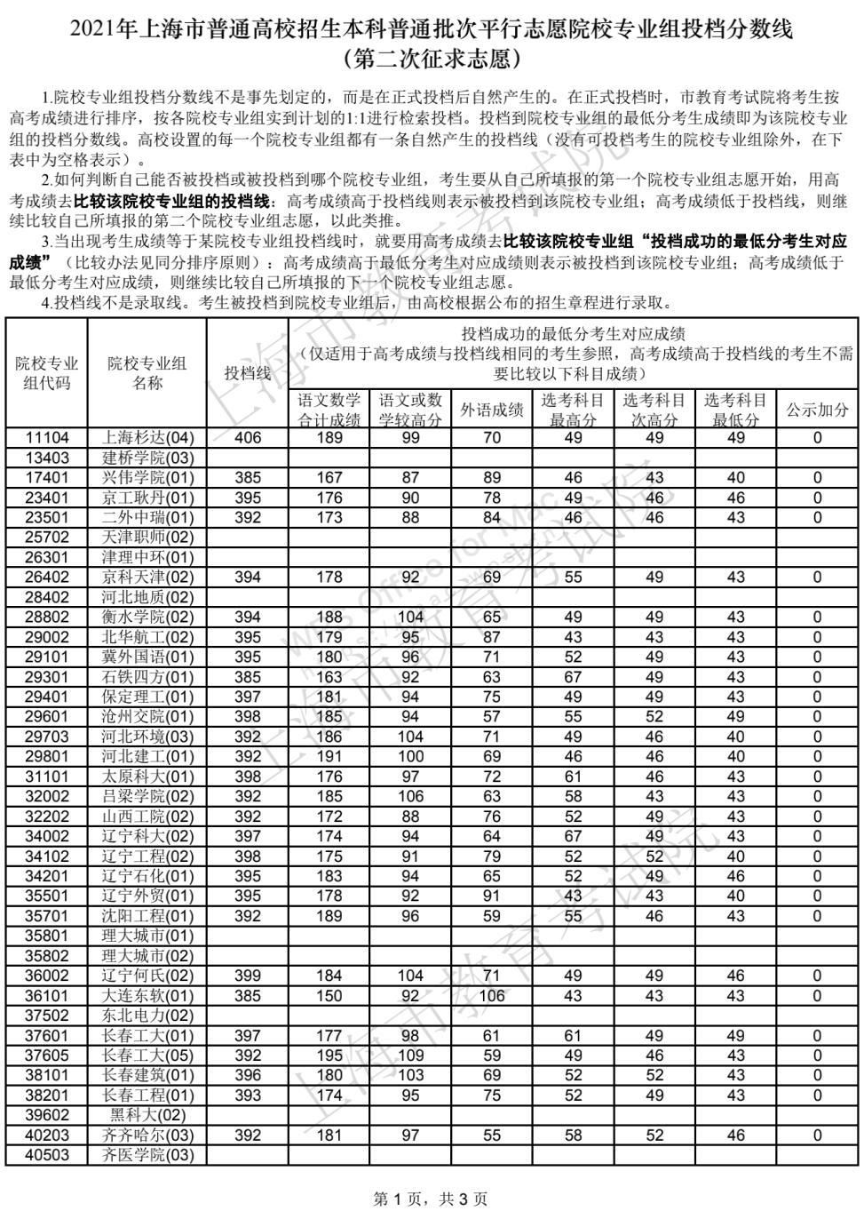 重庆三本大学排名_重庆本土房企排名_重庆高中重本率排名