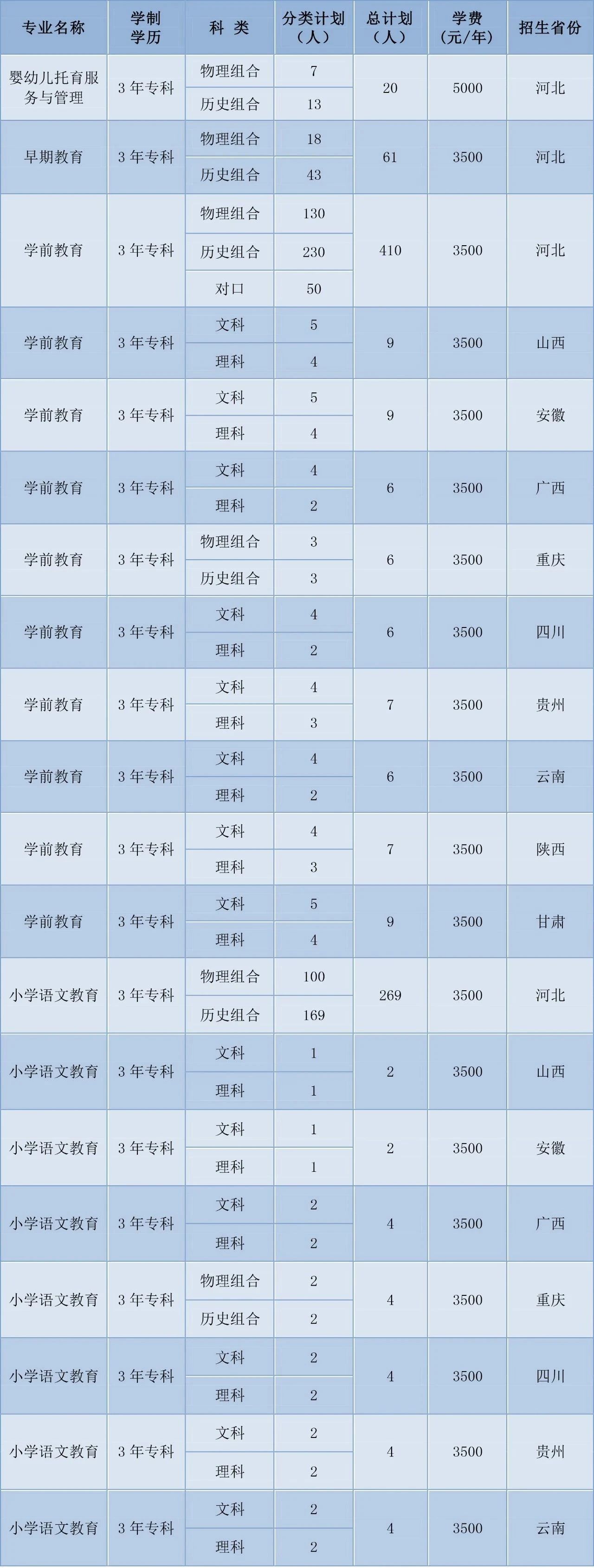 2021年邯鄲幼兒師範高等專科學校學費一年多少錢各專業收費標準