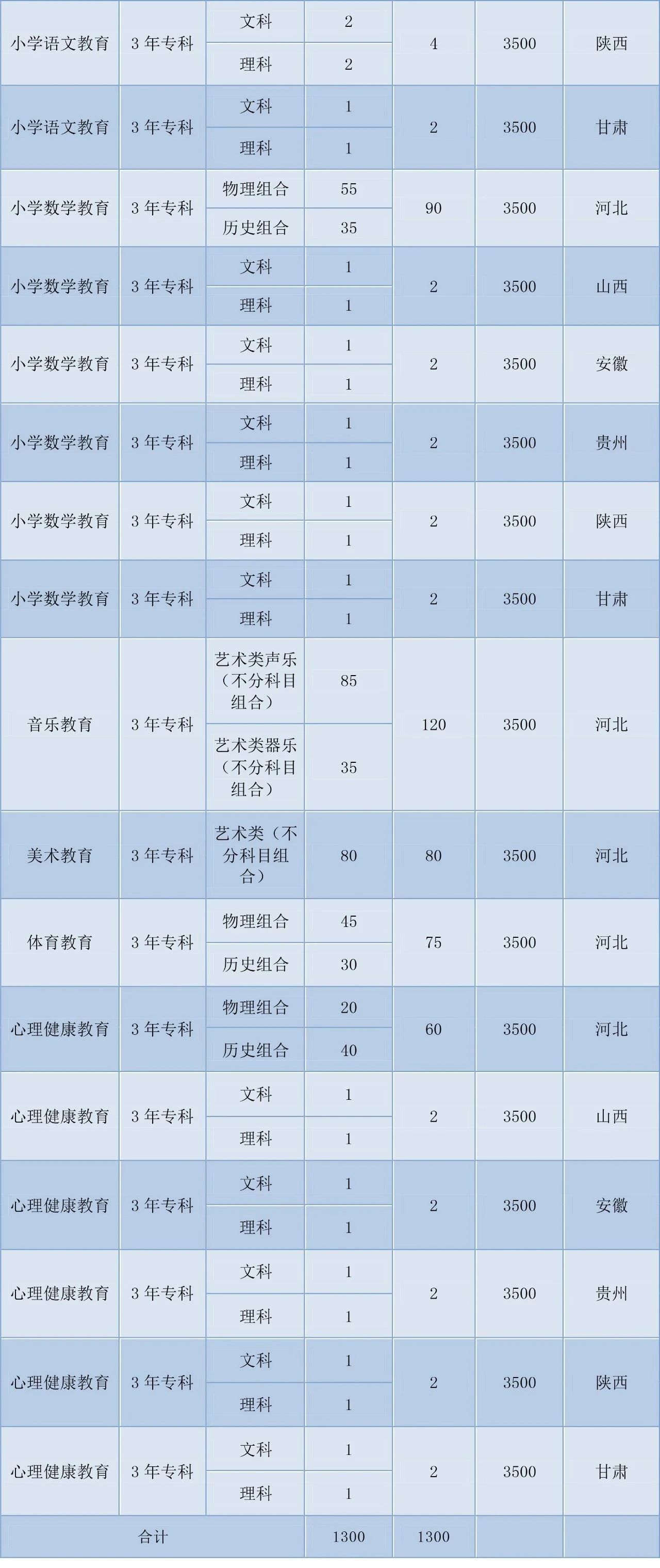 2021年邯鄲幼兒師範高等專科學校學費一年多少錢各專業收費標準